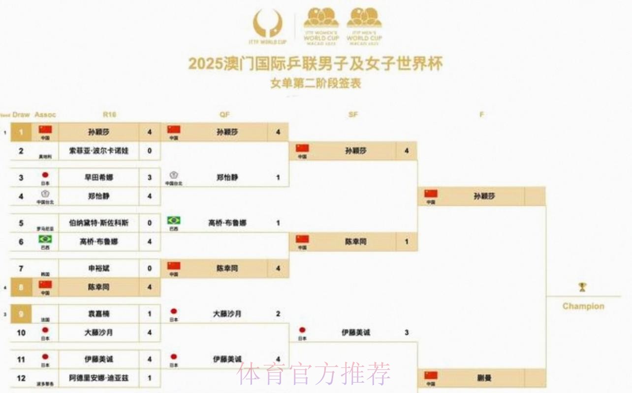 2026美加墨世界杯比赛时间最新 2026美加墨世界杯比赛时间最新