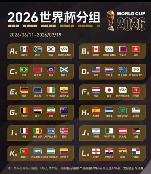 2026世界杯比赛结果在哪里看