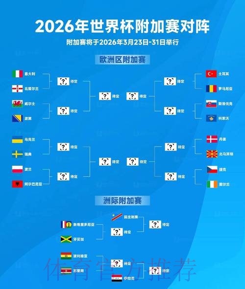 2026世界杯比赛结果在哪里看