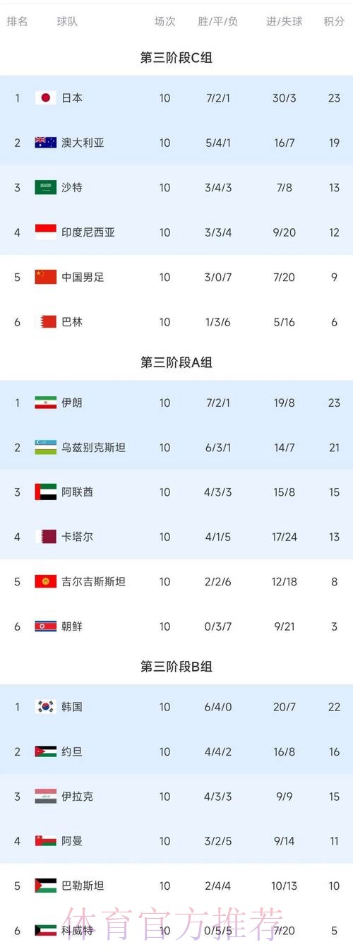 世界杯积分榜靠谱吗