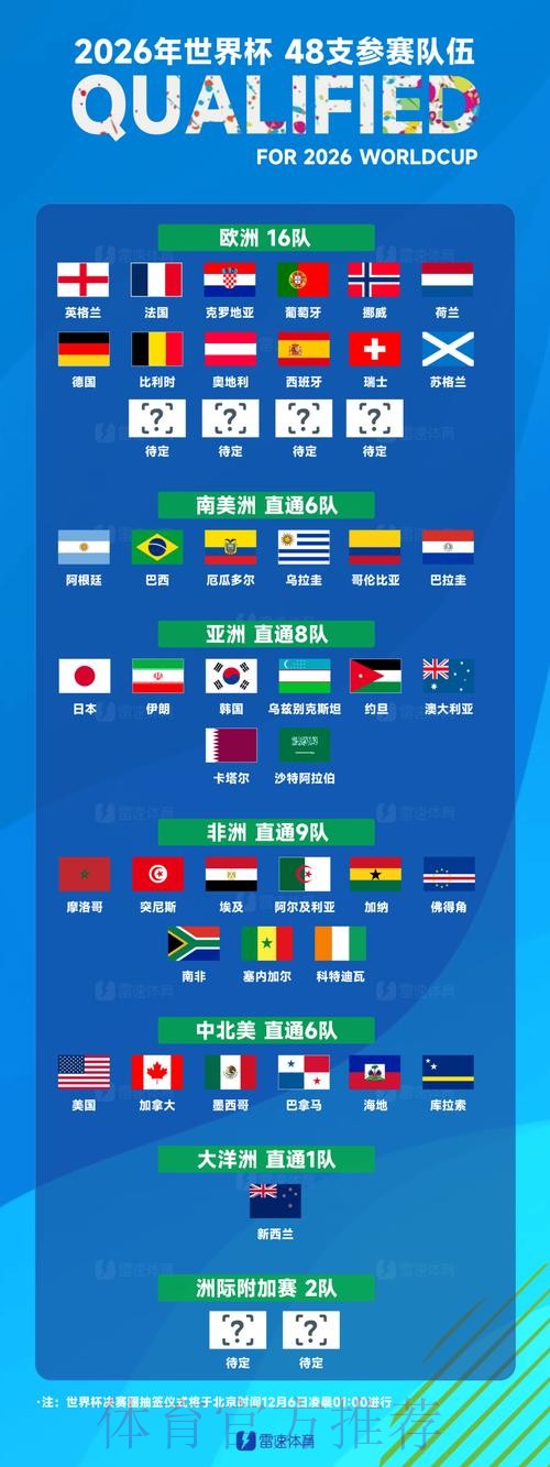 世界杯球队名单地址