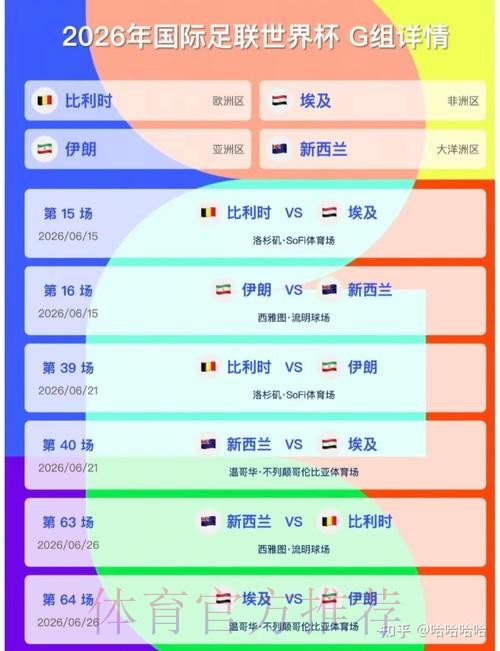 2026美加墨世界杯小组赛积分免费