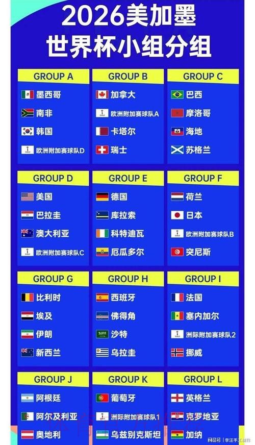 2026世界杯排名靠谱吗