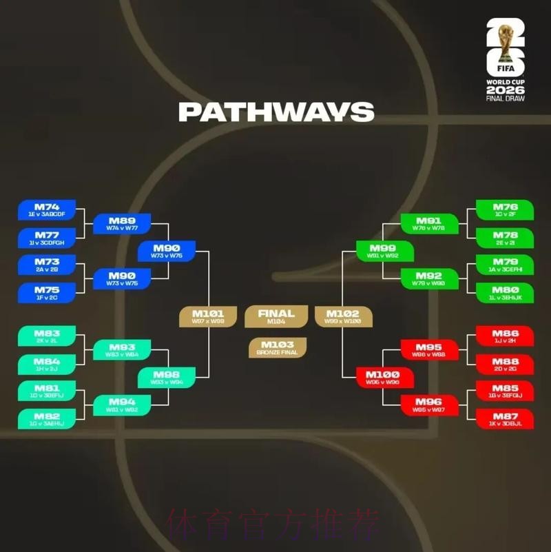 2026美加墨世界杯阵容分析哪个平台好