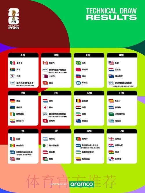 2026世界杯完整赛程入口 2026世界杯完整赛程入口